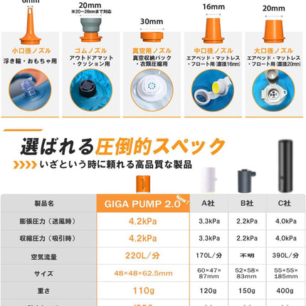 GIGA PUMP2.0 電動エアーポンプ