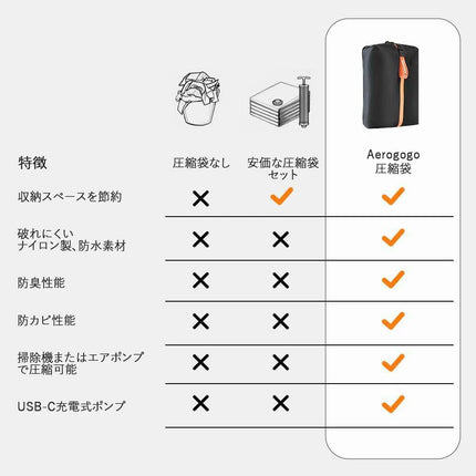 Aerogogo　圧縮袋