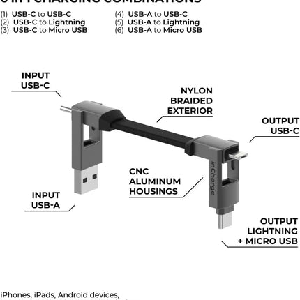 RollingSquare inCharge 6