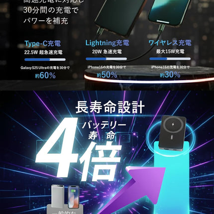 準固体電池 モバイルバッテリー