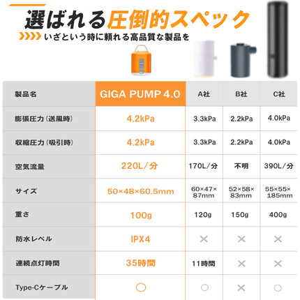 GIGA PUMP4.0 電動エアーポンプ